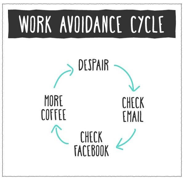 how-to-be-productive